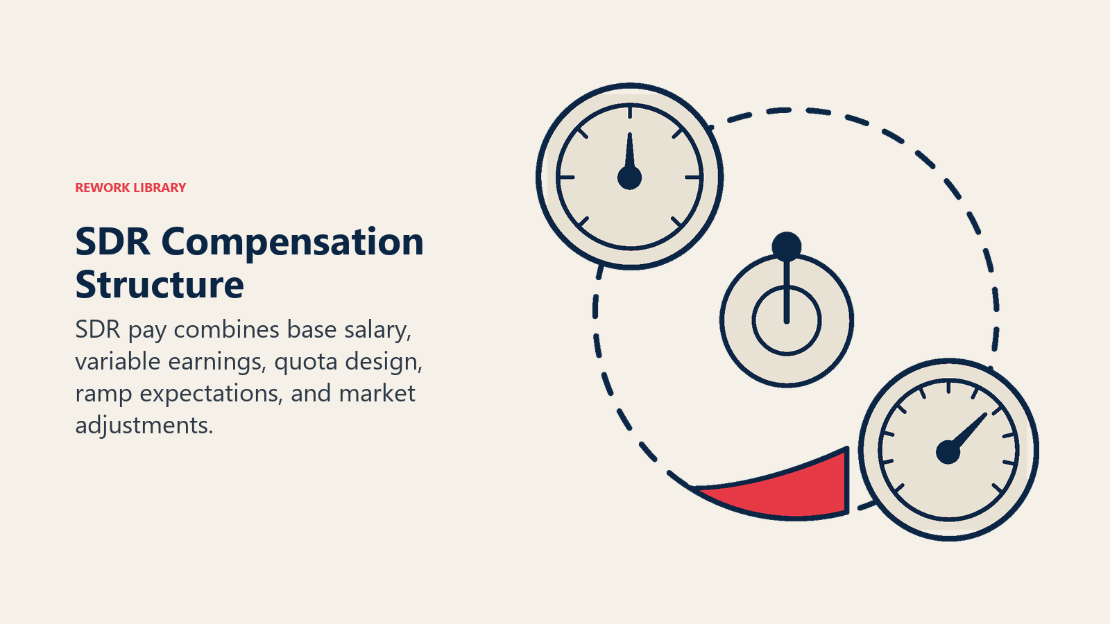 SDR Compensation Structure illustrated with base-variable compensation gauge
