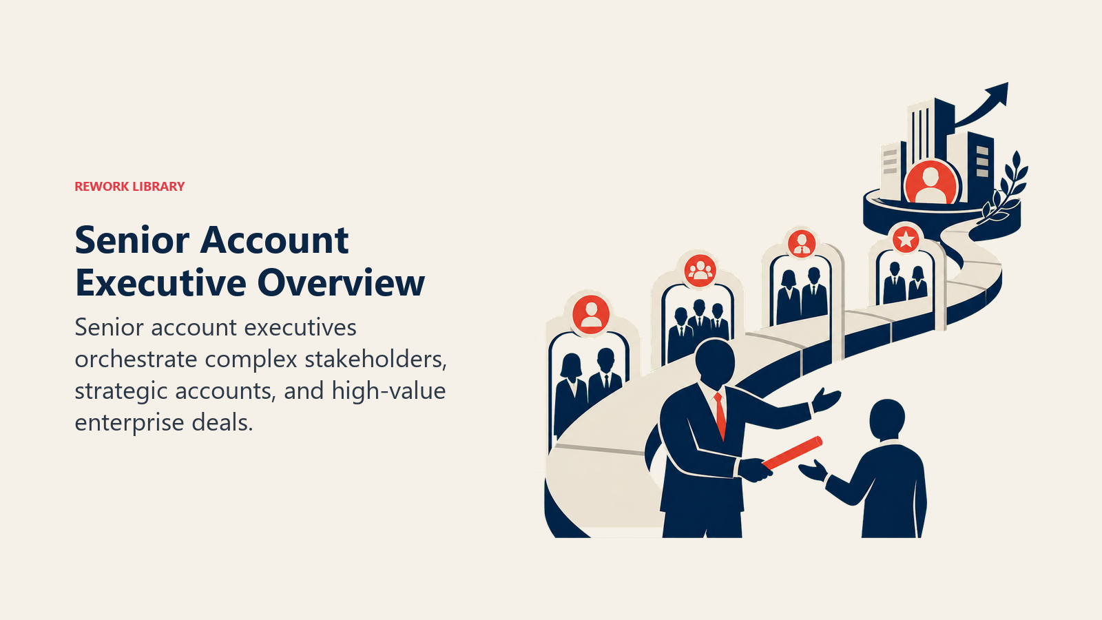 Senior Account Executive role shown as an enterprise deal bridge crossing stakeholder gates toward strategic account growth
