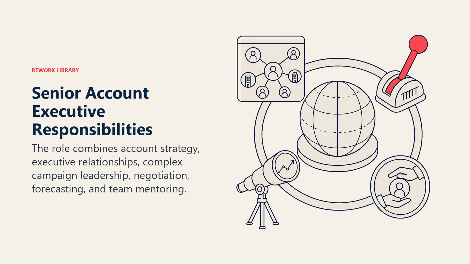 Senior Account Executive Responsibilities illustrated with an enterprise deal orchestration table with account map, negotiation lever, forecast telescope, and mentor relay