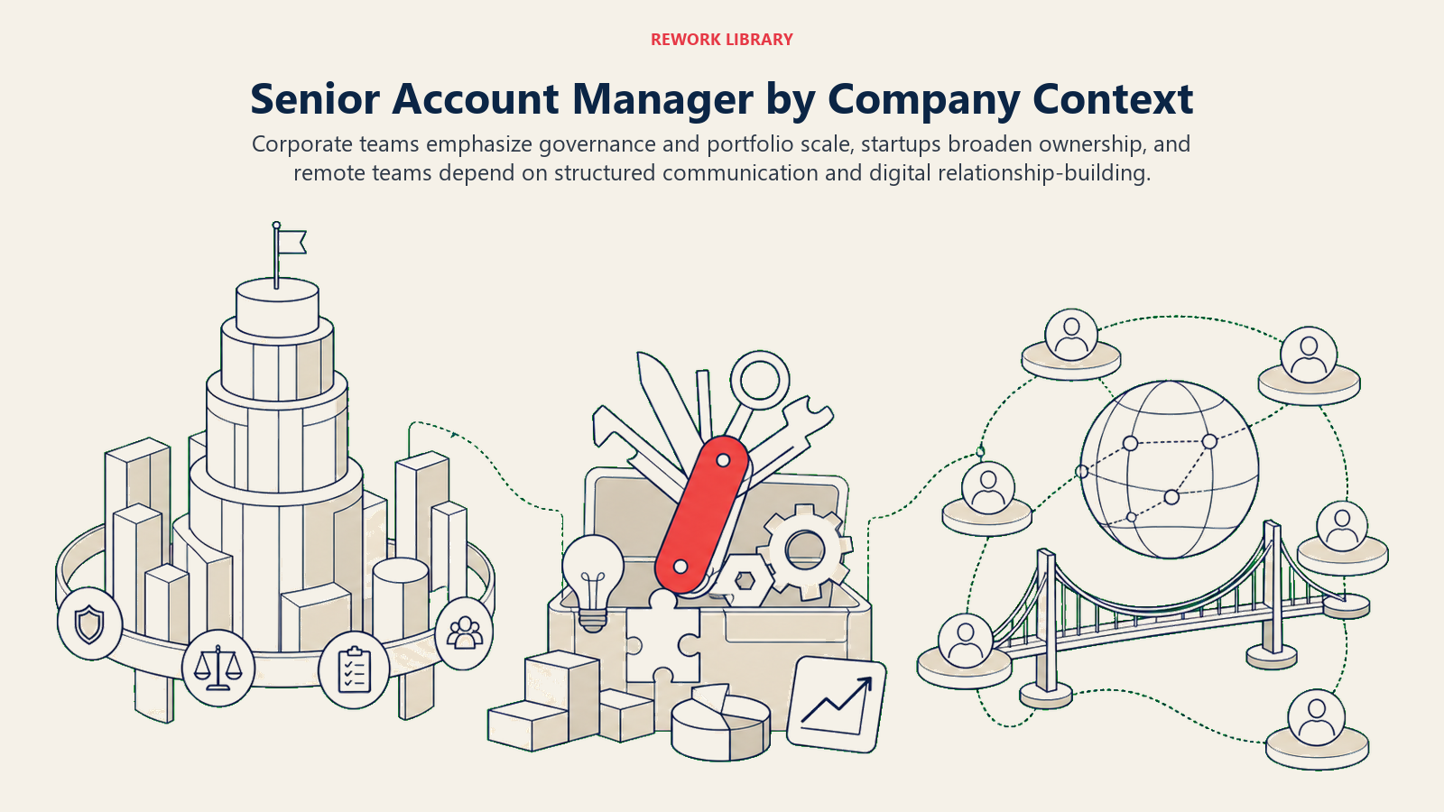 Senior account manager role comparison across corporate startup and remote contexts