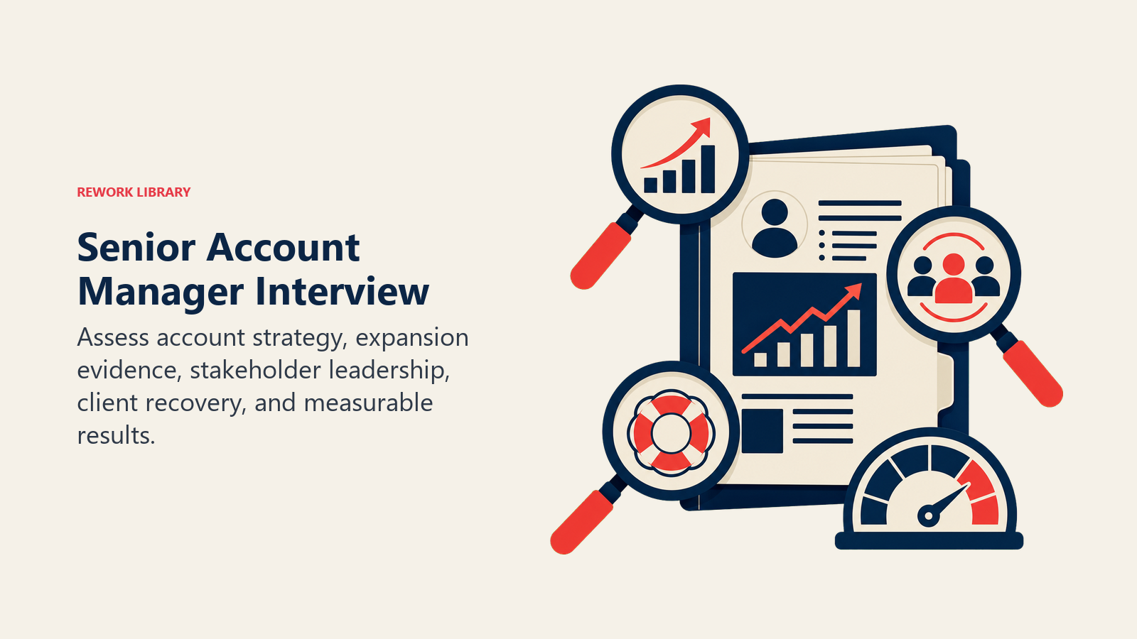 Senior Account Manager interview evaluation shown as an account portfolio dossier inspected for growth, recovery, and stakeholder leadership