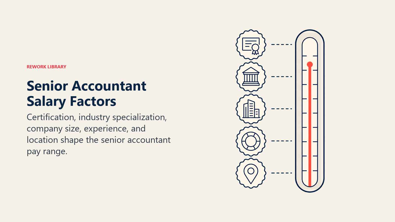 Senior accountant salary factors feeding a calibrated compensation gauge