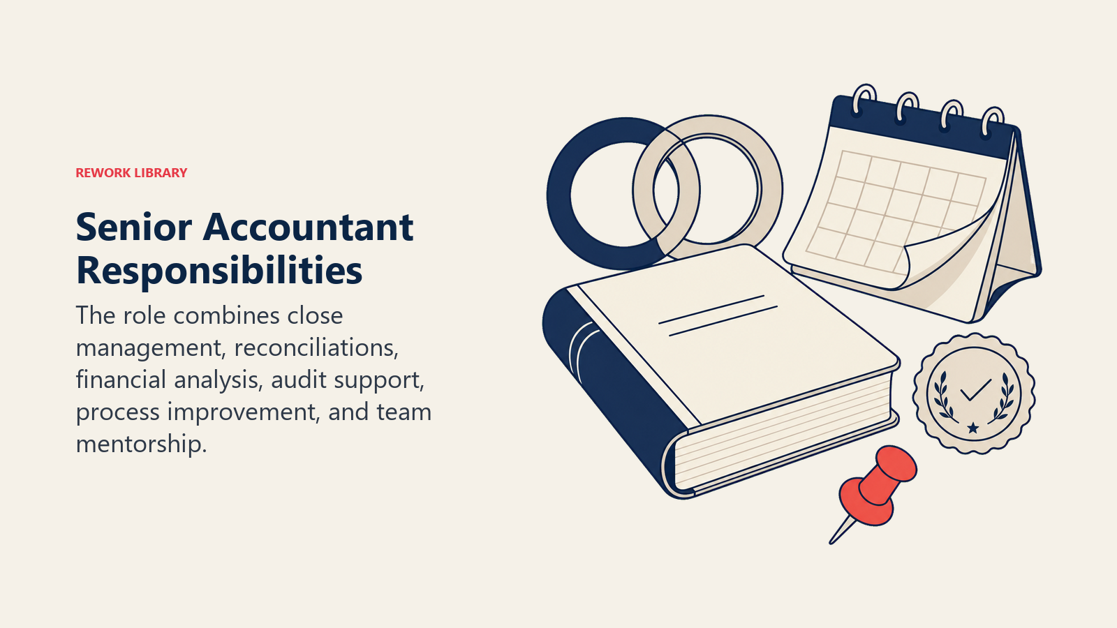 Senior accountant responsibilities shown as a close-cycle workbench with reconciliations and audit controls