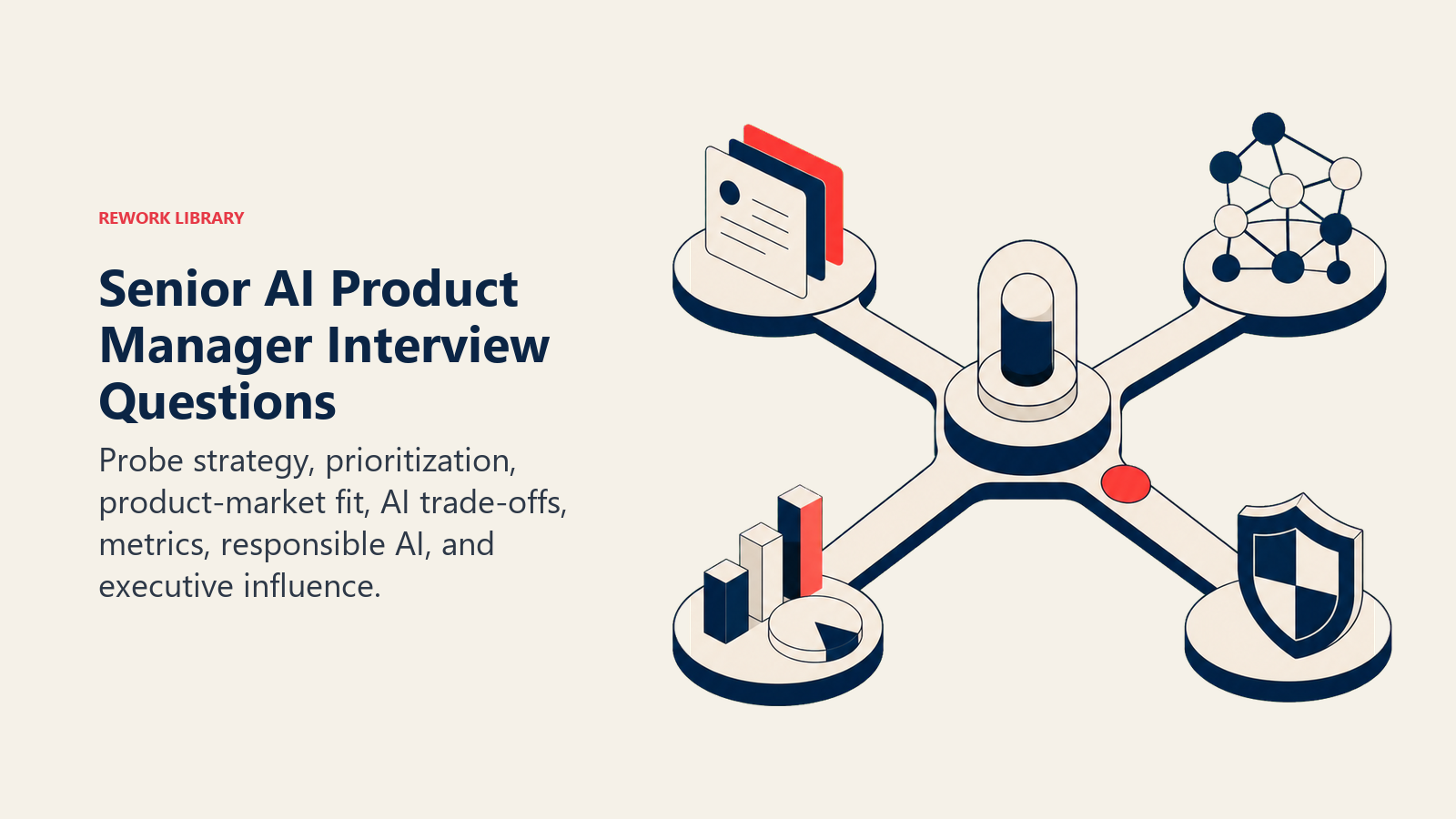 Senior AI product manager interview questions shown as a trade-off scale balancing market, technology, value, and governance