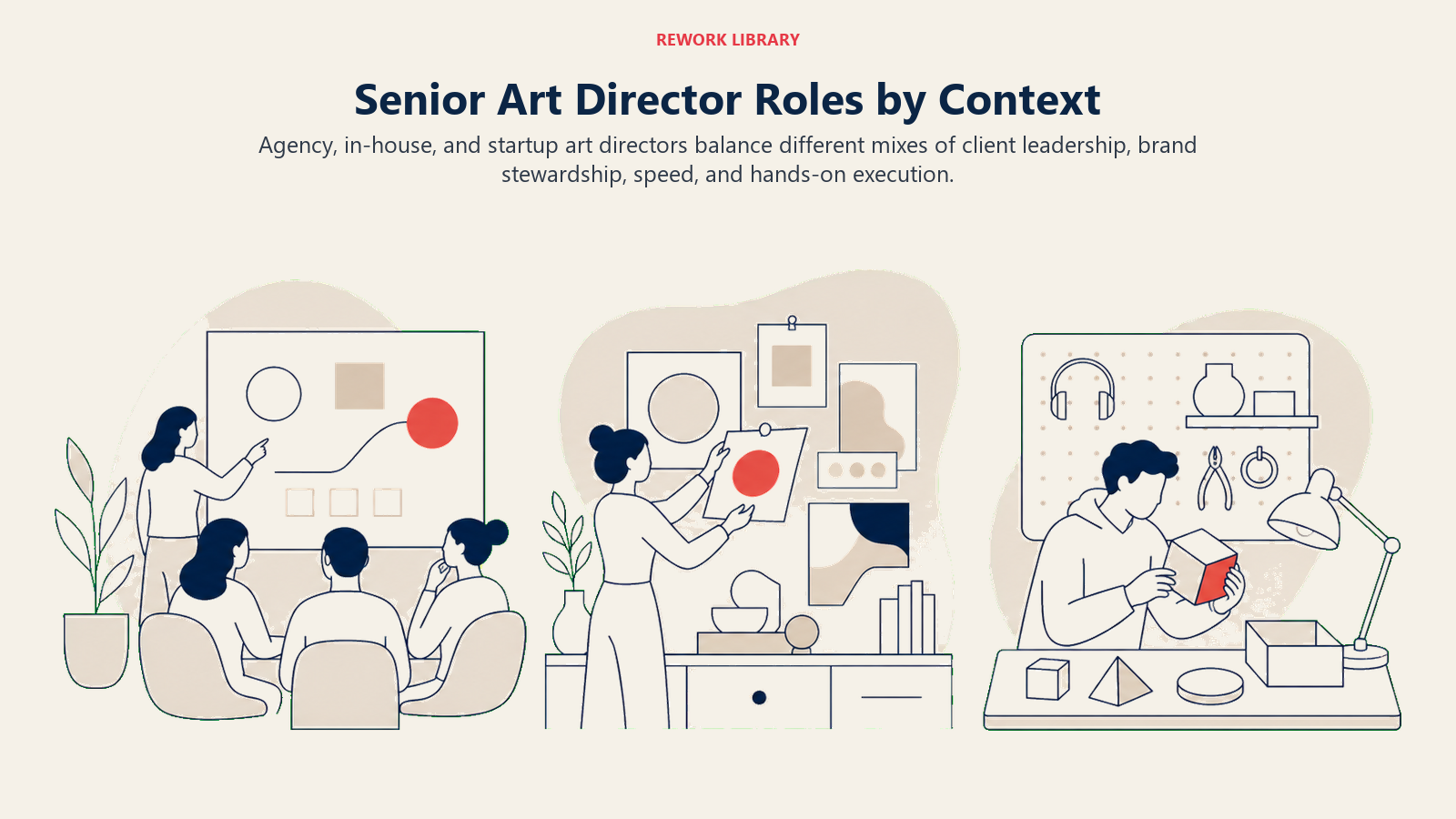 Senior Art Director Roles by Context illustrated with three creative studios