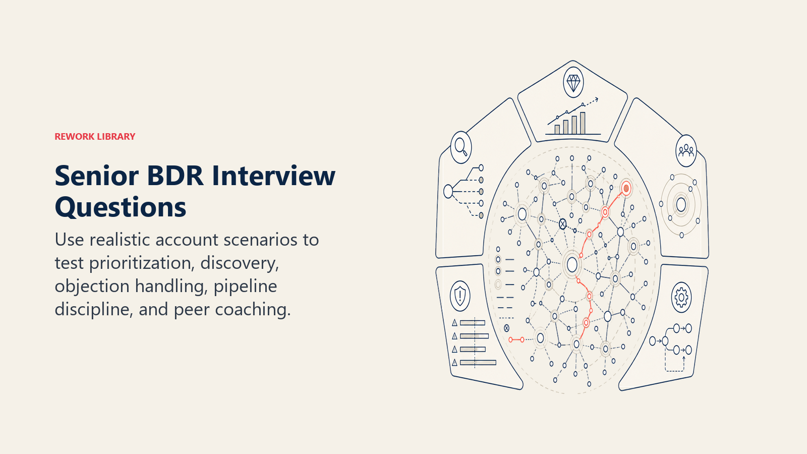Senior BDR interview questions represented by an evaluation lens over a complex account map