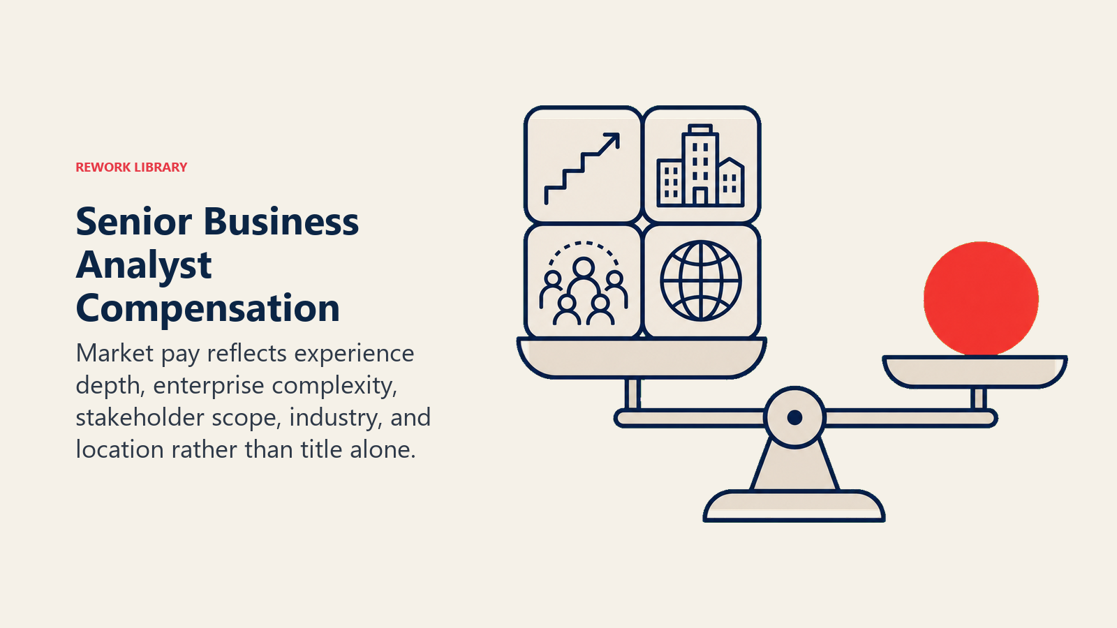 Senior Business Analyst Compensation illustrated with compensation balance weighing scope factors against one market-value token