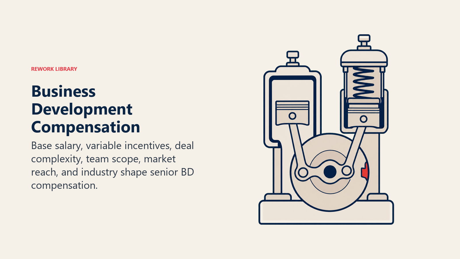 Business Development compensation shown as stable and variable chambers driving one performance engine