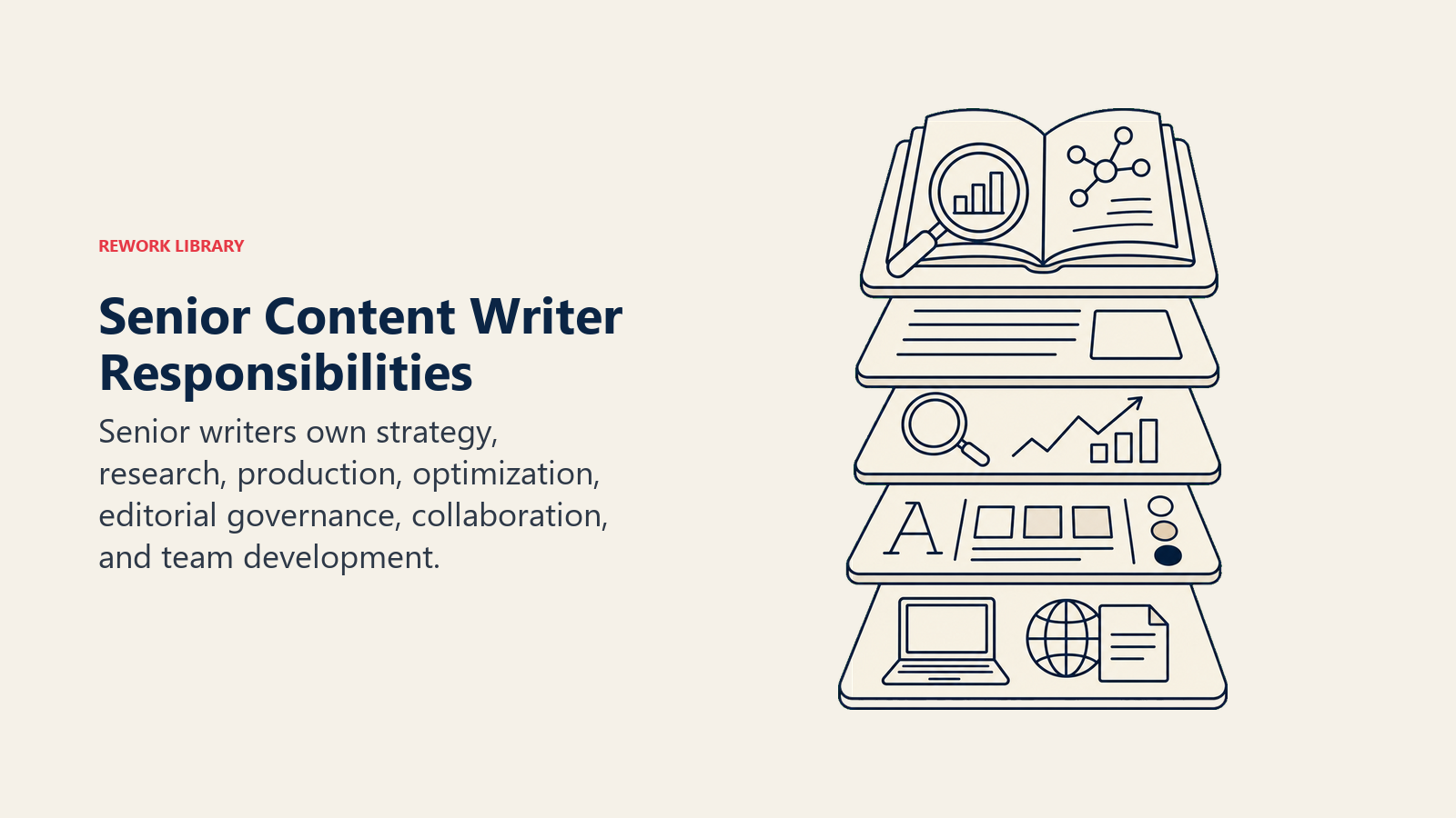 Senior Content Writer Responsibilities illustration showing content calendar, research, drafts, SEO, style guide, mentoring.