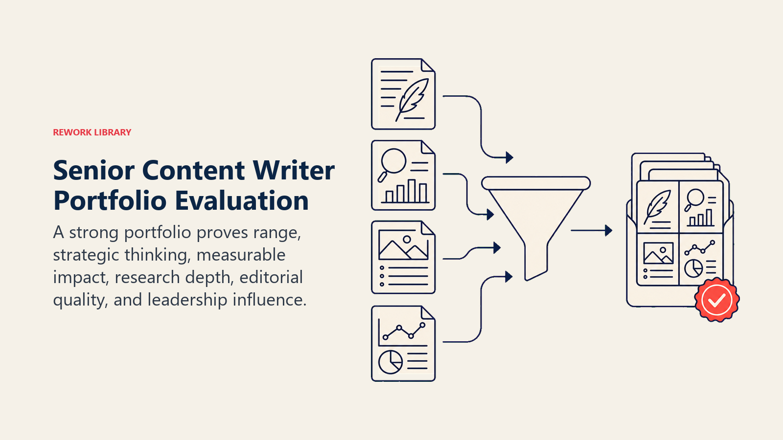 Senior Content Writer Portfolio Evaluation illustration showing thought leadership, white papers, case studies, performance results, editorial leadership.