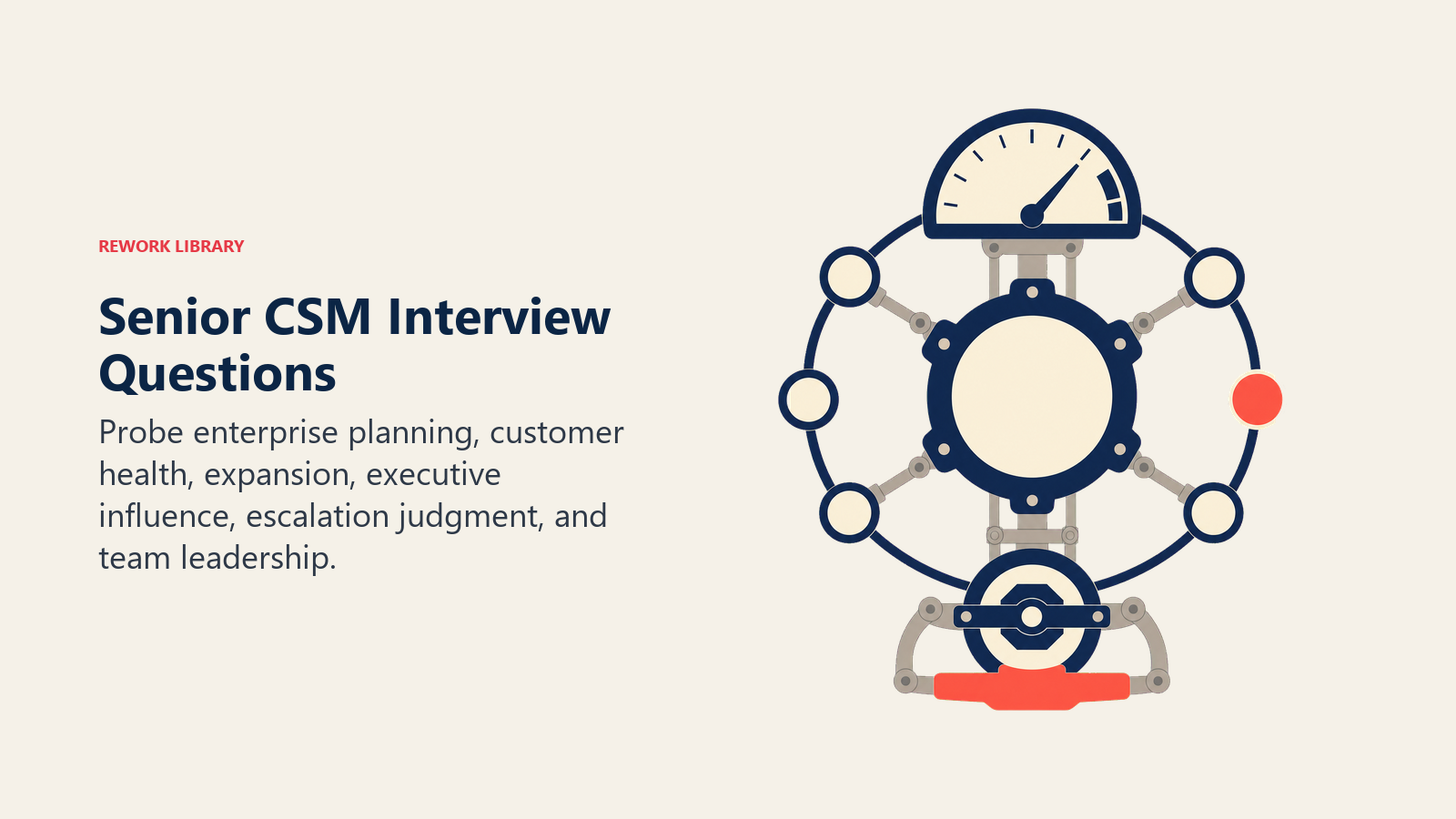 Senior CSM interview questions represented by customer health, expansion, and escalation judgment