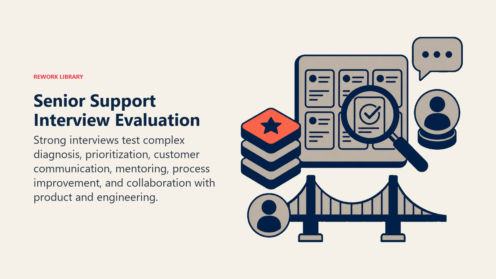 Senior Support Interview Evaluation visual showing a support case board inspected by a diagnostic lens, priority stack, conversation bubble, mentor token, process wrench, and engineering bridge