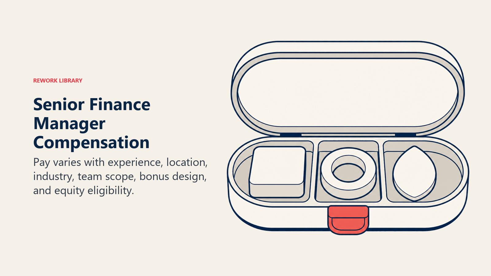 Senior Finance Manager Compensation illustrated with modular executive compensation package