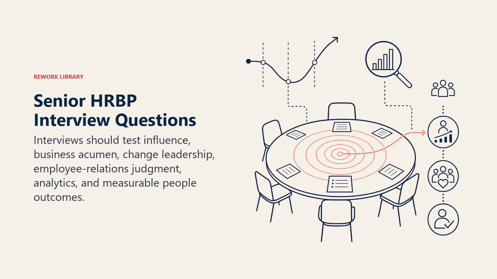 Senior HRBP Interview Questions illustrated with influence ripple
