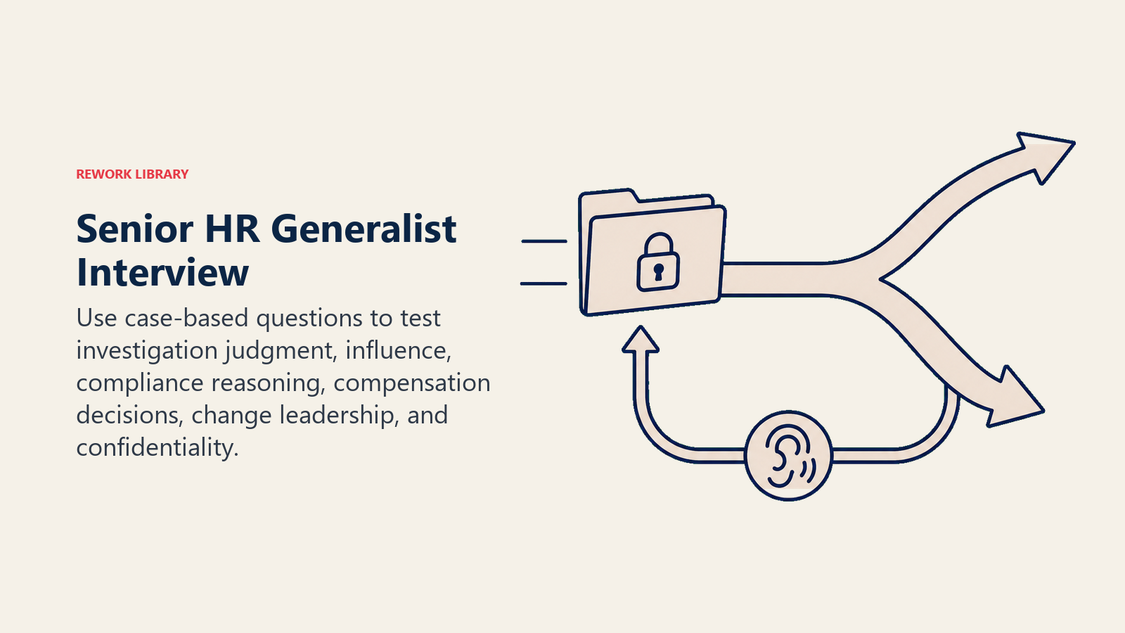 Senior HR Generalist interview illustrated by a confidential employee case navigating a judgment fork