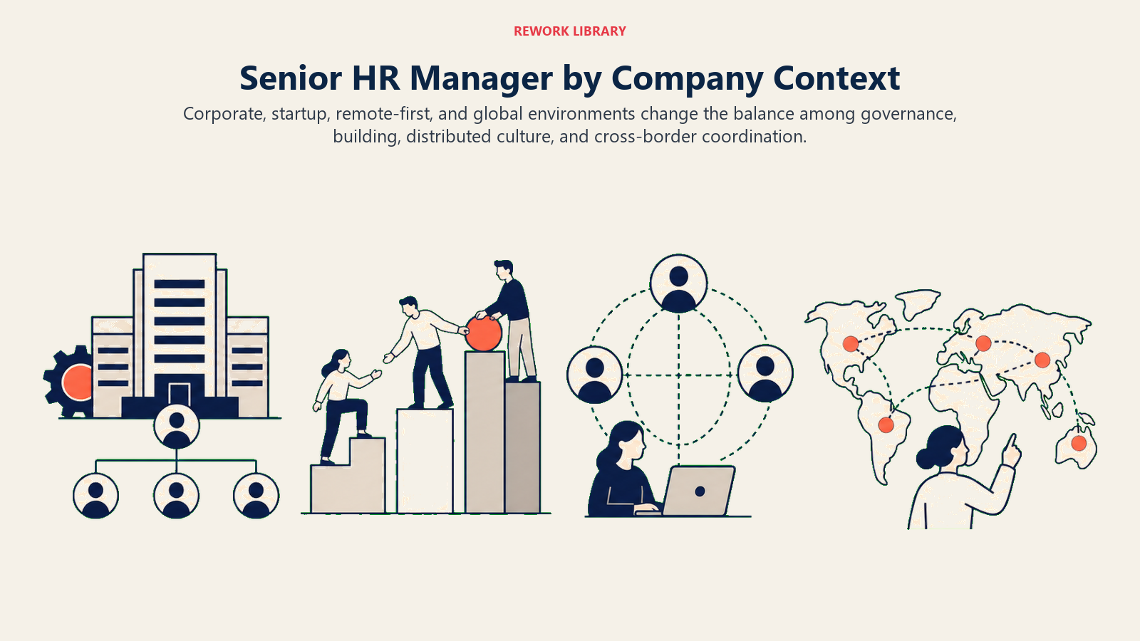 Senior HR Manager by Company Context illustrated with four HR environments
