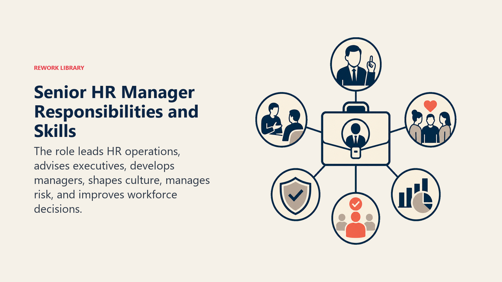 Senior HR Manager Responsibilities and Skills illustrated with senior HR leadership portfolio
