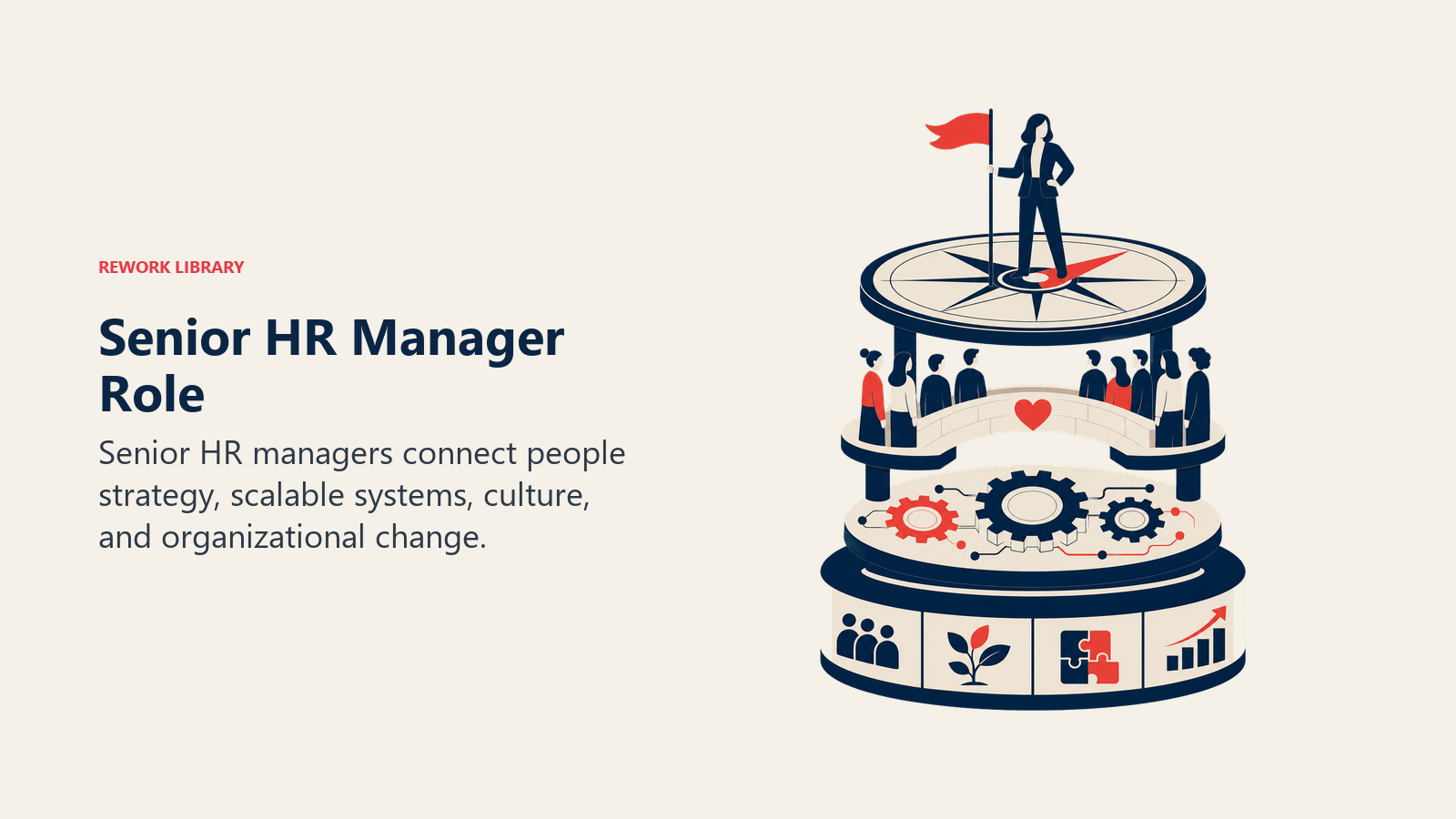 Senior HR Manager role shown as people strategy architecture connecting culture, HR systems, leadership, and workforce change