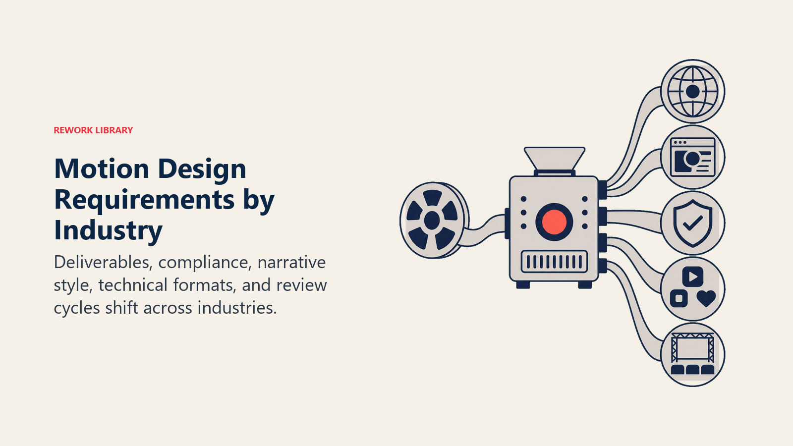 Motion design requirements by industry shown as one animation language converted into different delivery formats