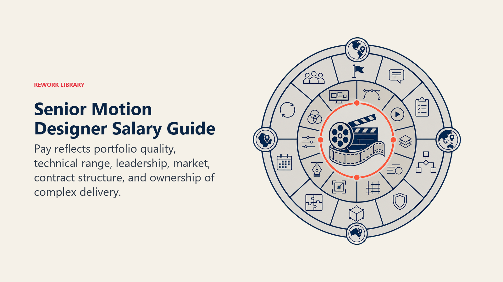 Senior motion designer salary guide illustrated by accumulated rings of craft, technical range, leadership, and delivery ownership