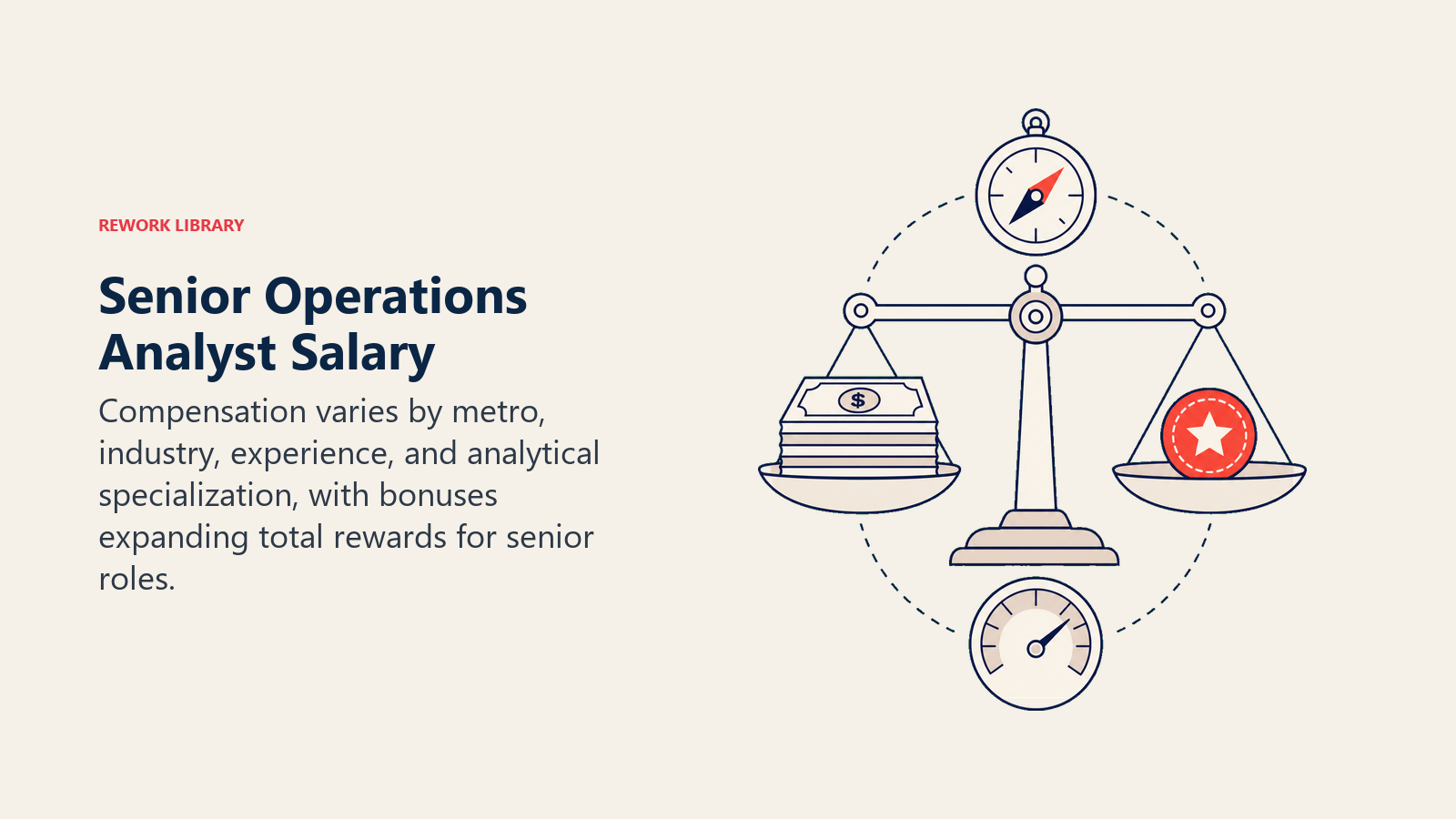 Senior Operations Analyst Salary illustrated with balance scale