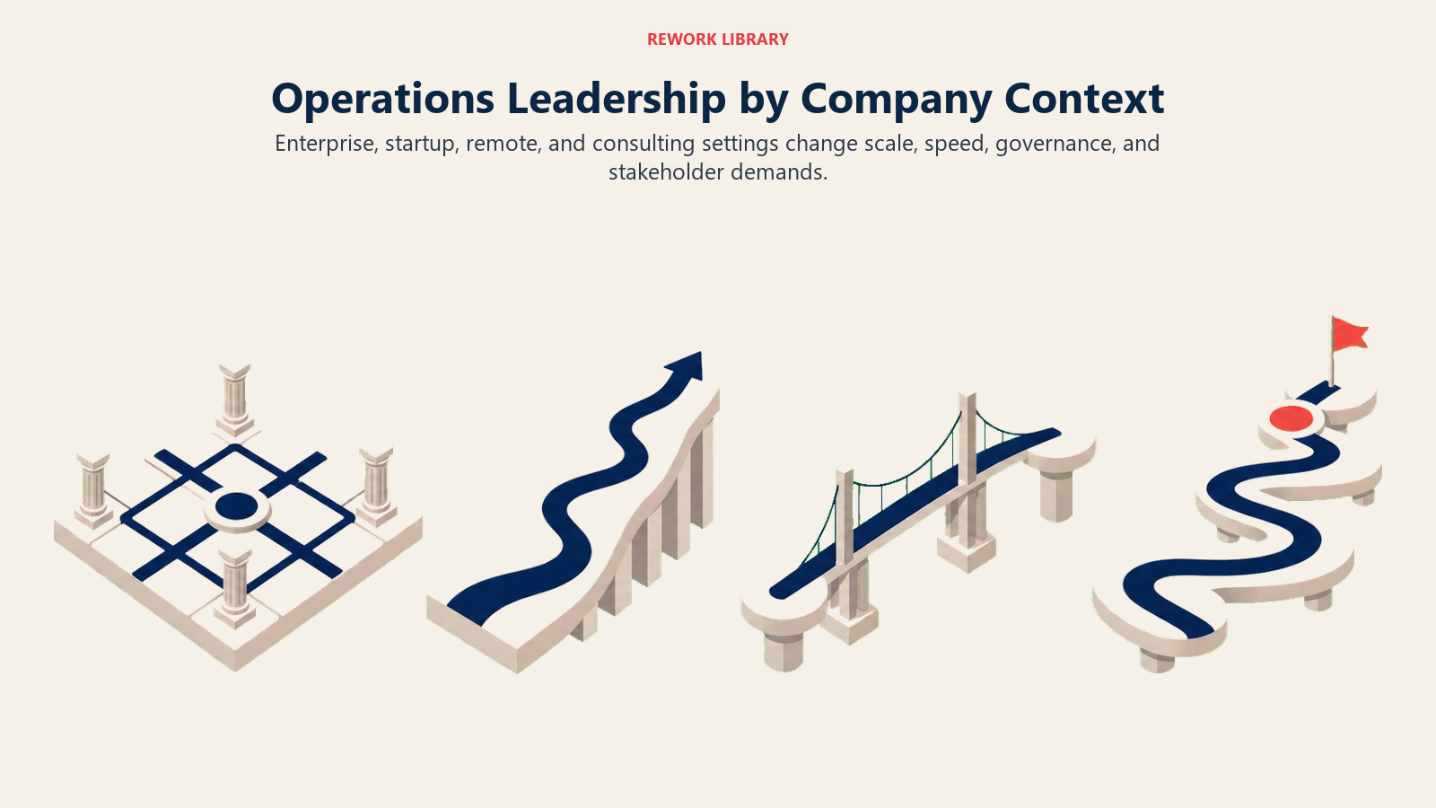 Operations Leadership by Company Context illustrated with four operating terrains