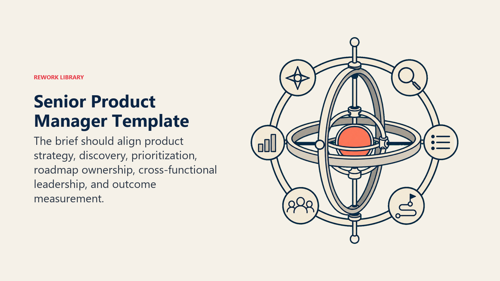Senior product manager template represented as a gyroscope balancing strategy, discovery, roadmap, leadership, and outcomes