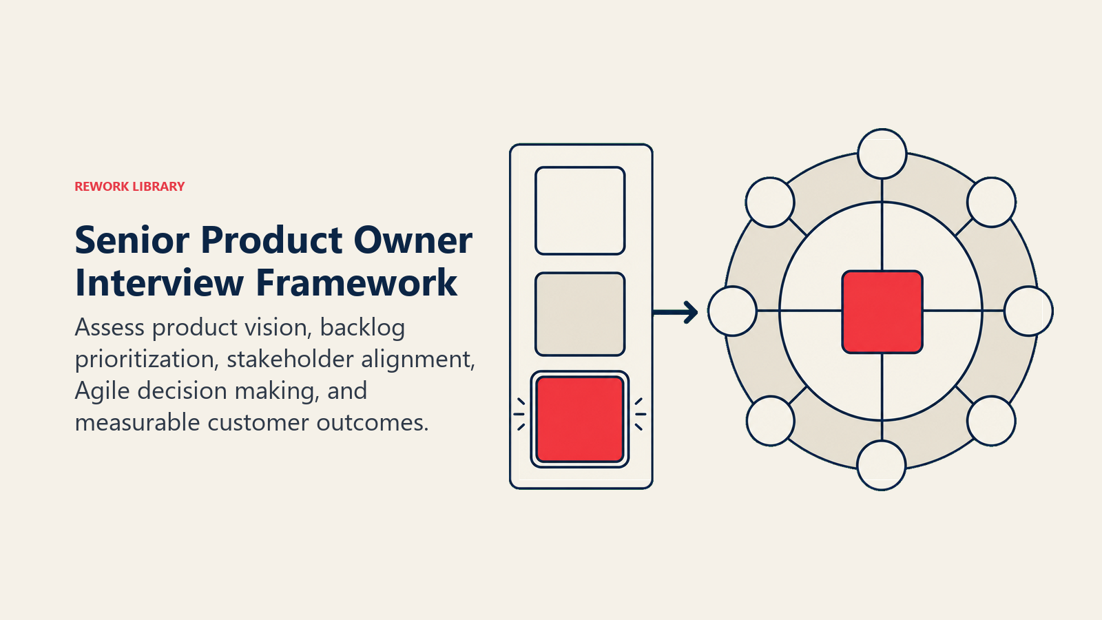 Senior Product Owner interview framework for vision, prioritization, stakeholder alignment, Agile judgment, and outcomes