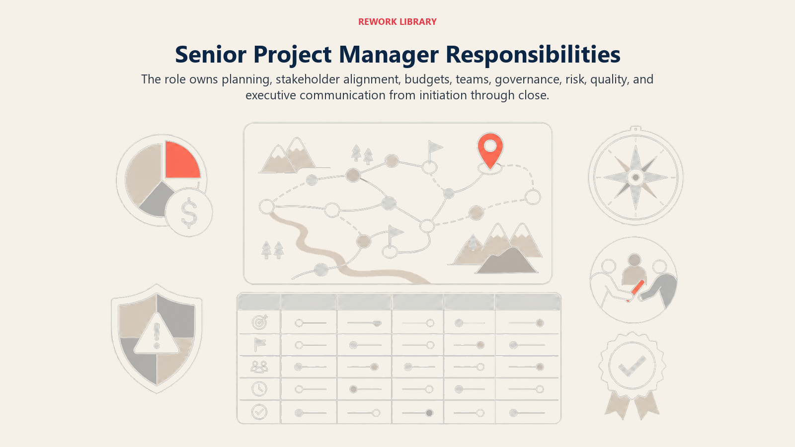 Senior Project Manager Responsibilities illustrated with program command table with integrated artifacts