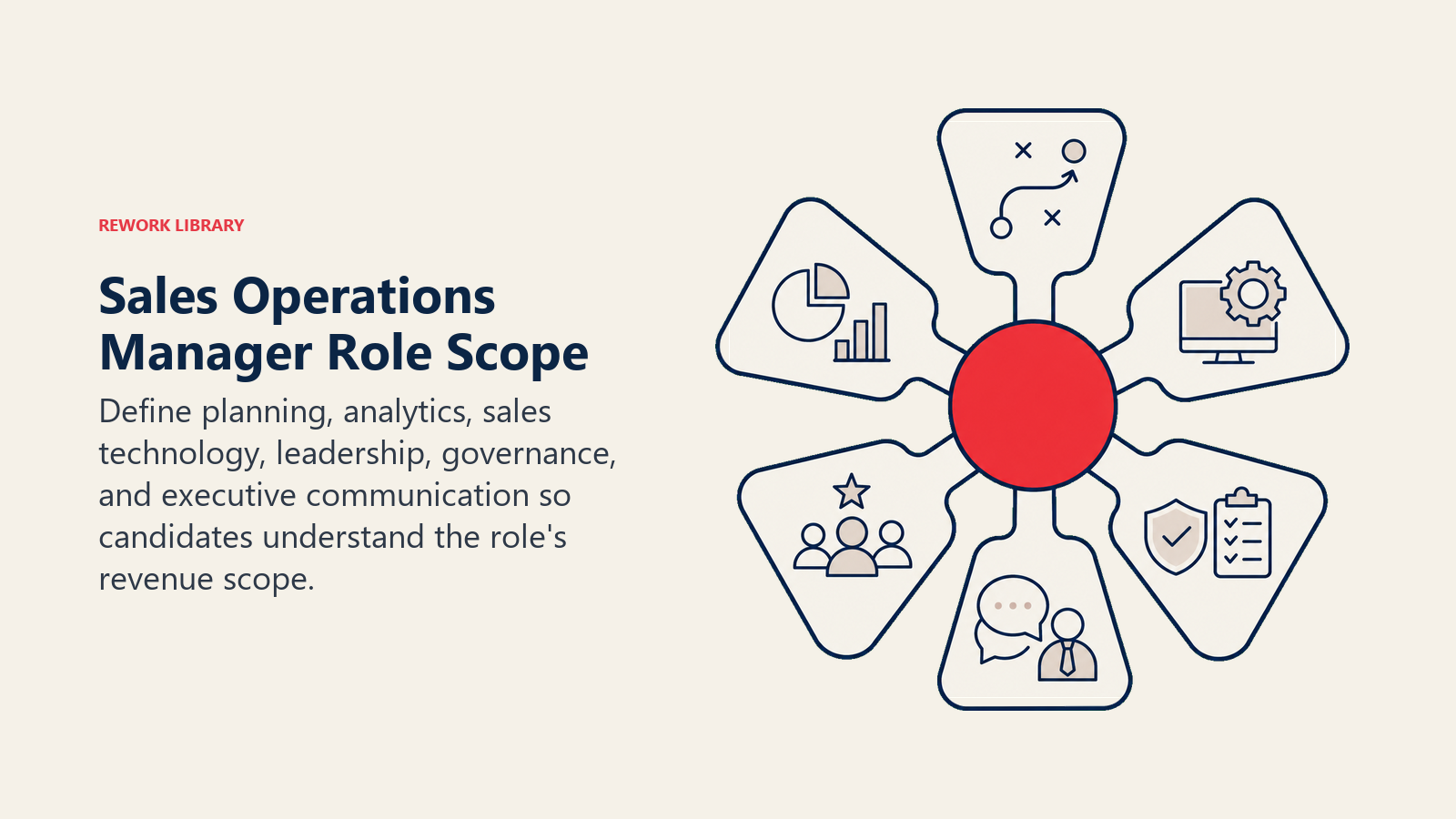 Senior sales operations role scope linking strategy, analytics, technology, leadership, governance, and communication