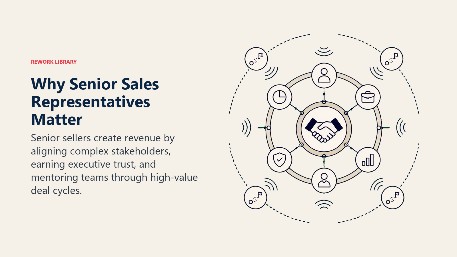 Why senior sales representatives matter shown through deal alignment and mentoring influence