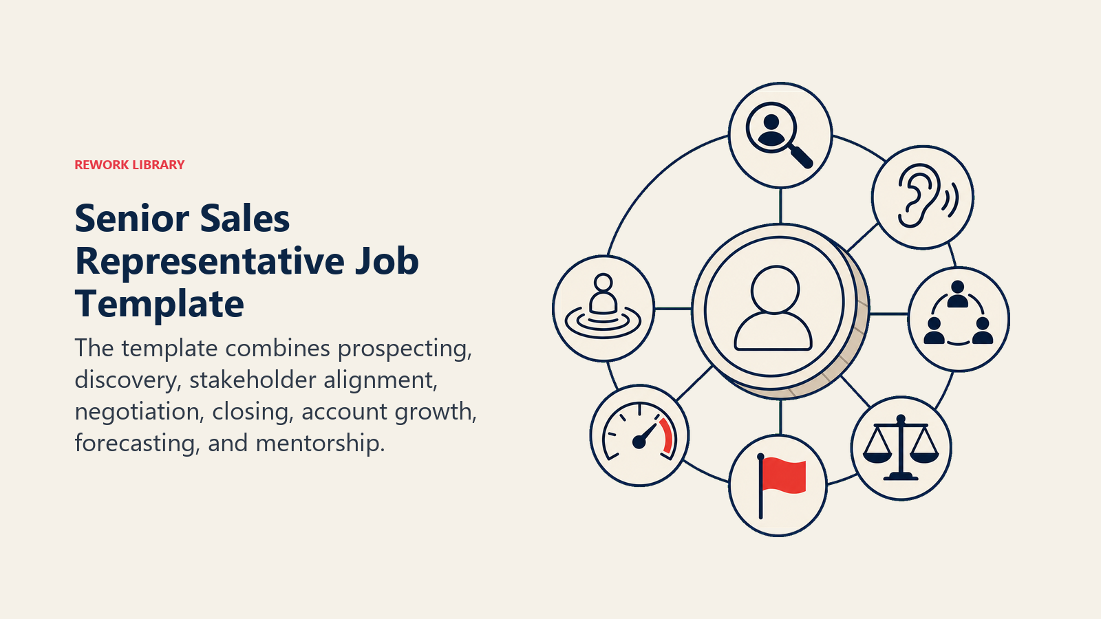 Senior sales representative job template represented by a strategic deal toolkit
