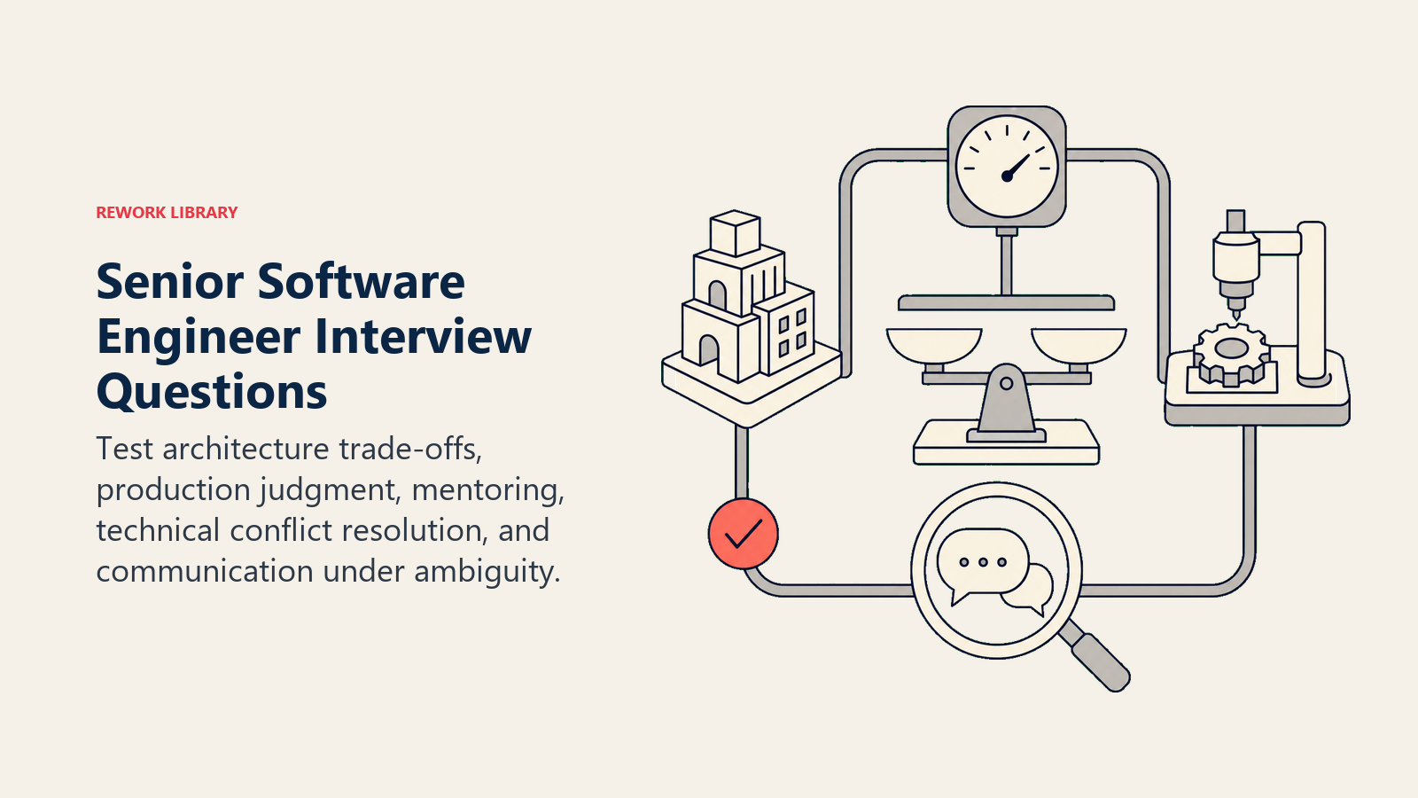 Senior software engineer interview questions shown as a stress test for architecture trade-offs, production judgment, mentoring, and communication
