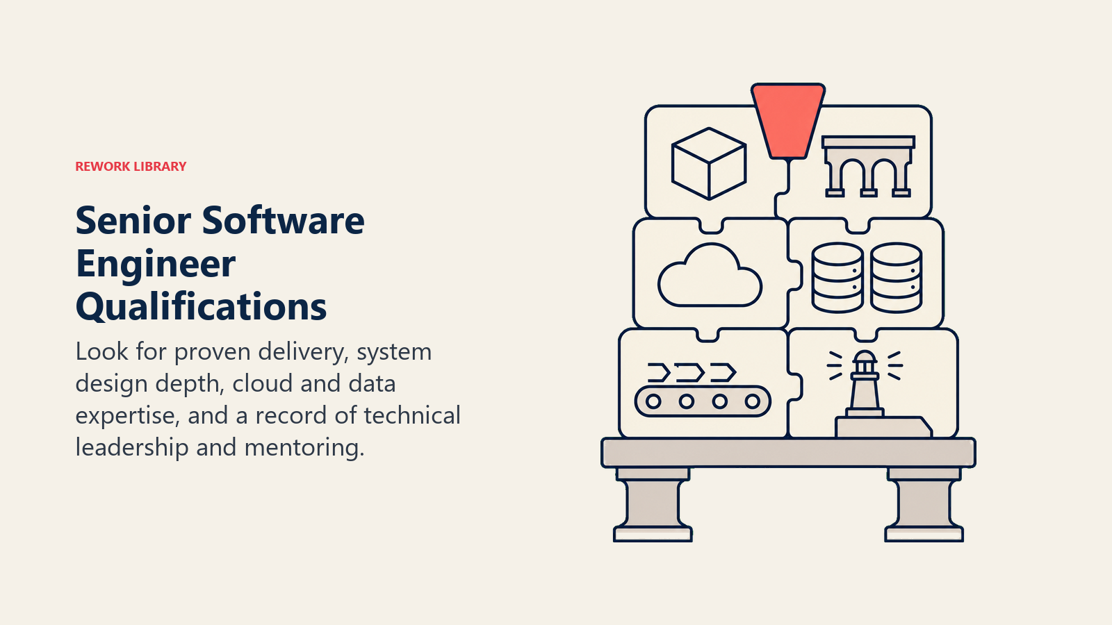 Senior software engineer qualifications shown as a load-bearing stack of delivery, architecture, cloud, data, DevOps, and leadership capability