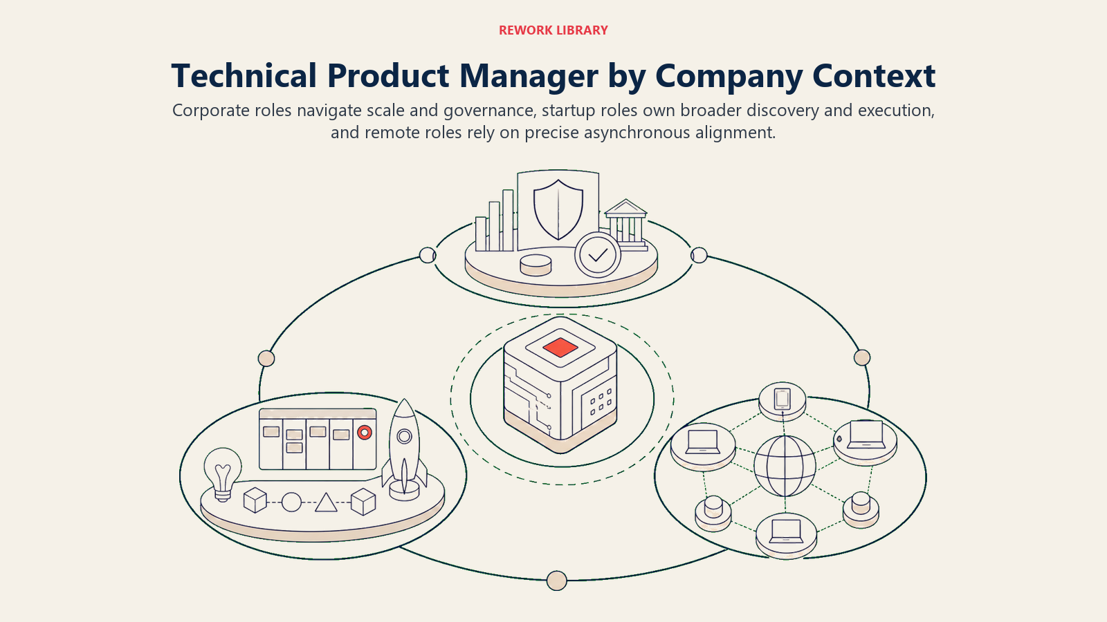 Senior technical product manager comparison across corporate startup and remote contexts