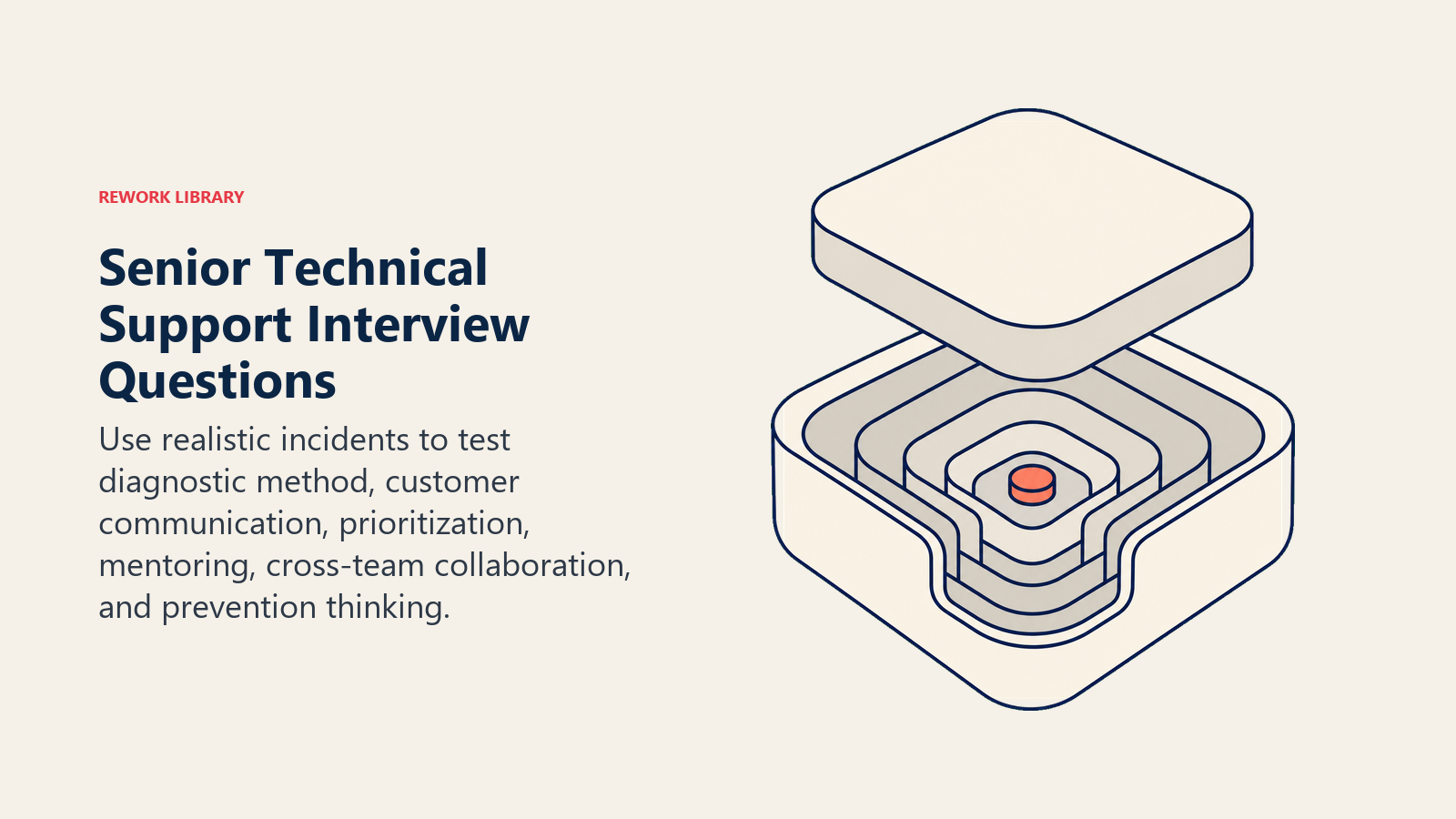 Senior technical support interview questions represented by a layered root-cause incident box