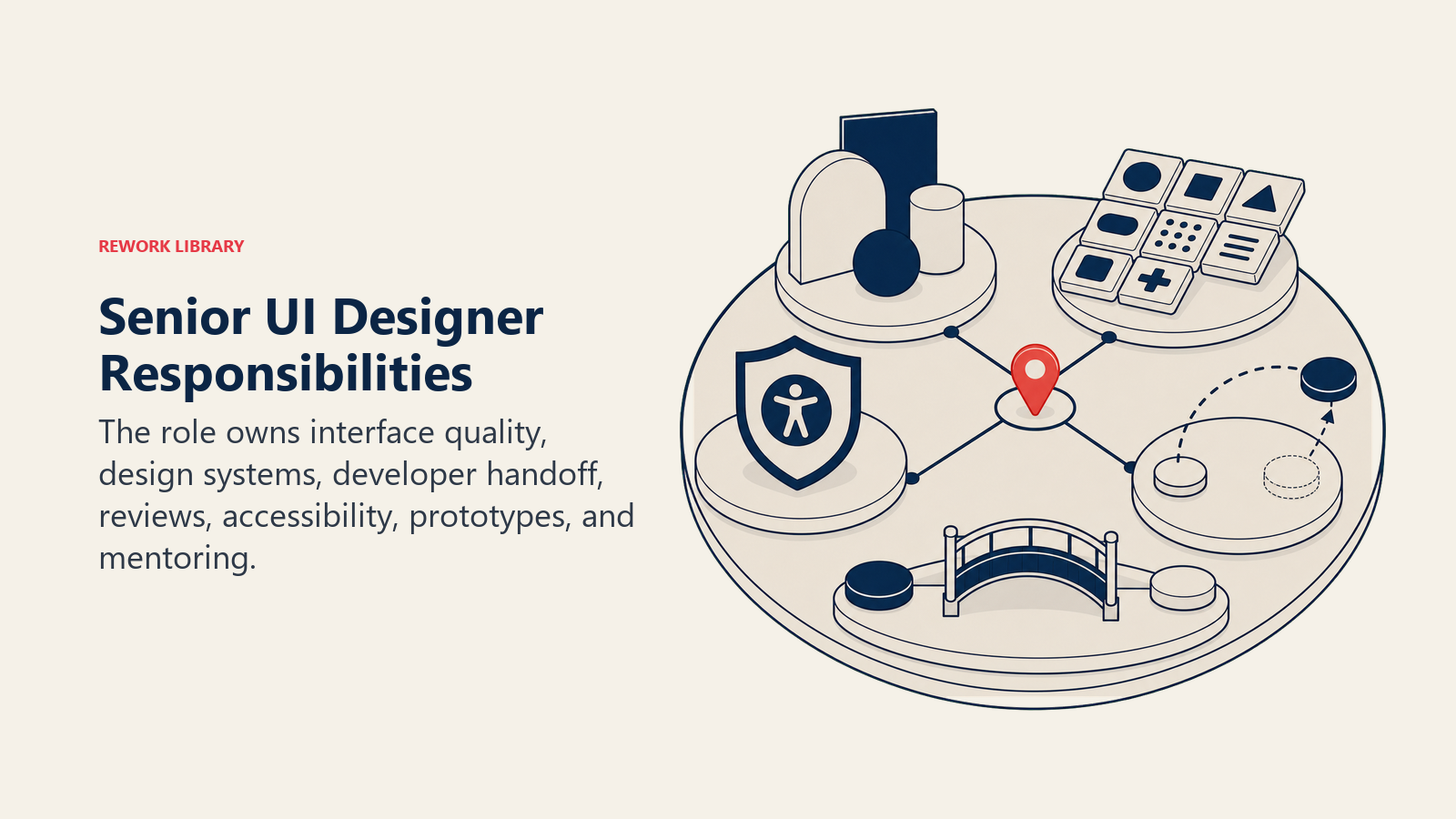 Senior UI designer responsibilities shown as a design-system control table and developer handoff bridge