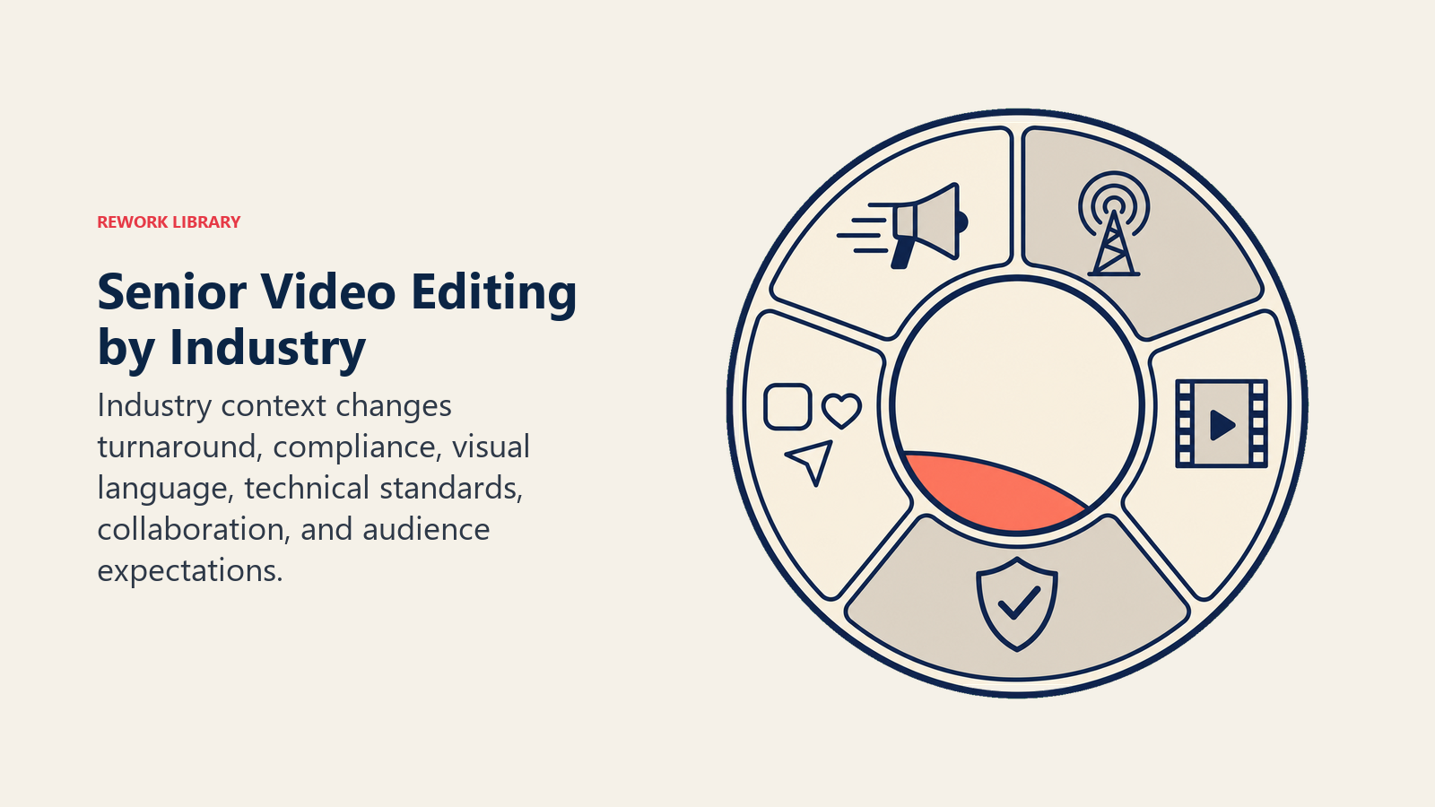 Senior video editing by industry shown through an interchangeable finishing lens