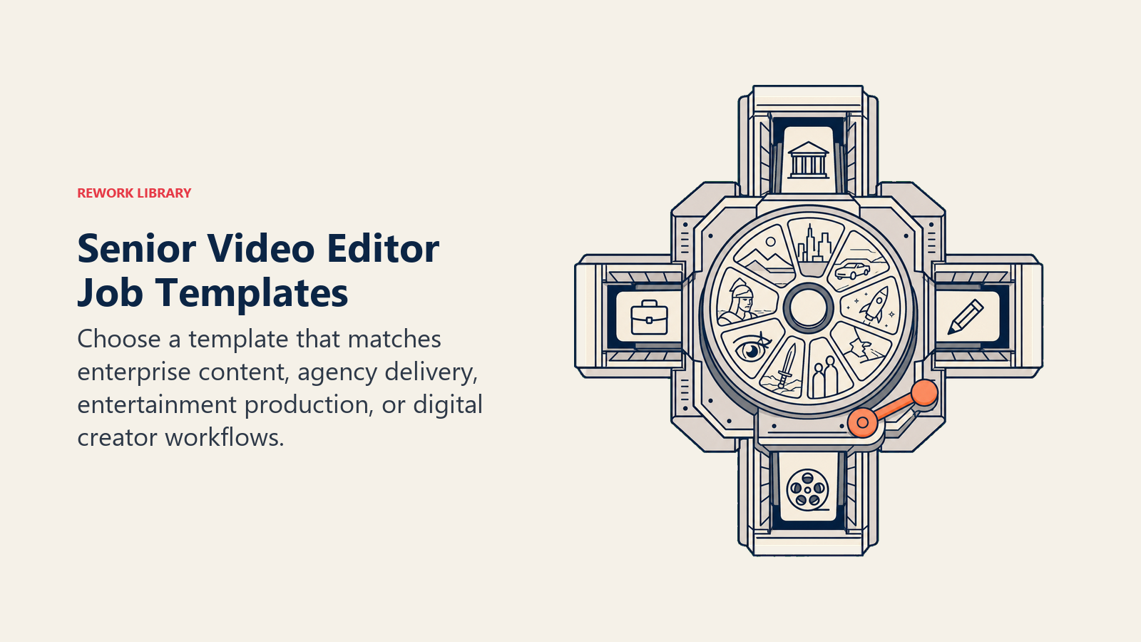 Senior Video Editor job templates shown as four production-context gates