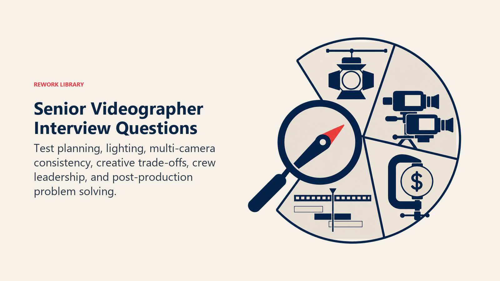 Senior Videographer interview questions represented by a production scenario wheel and inspection lens