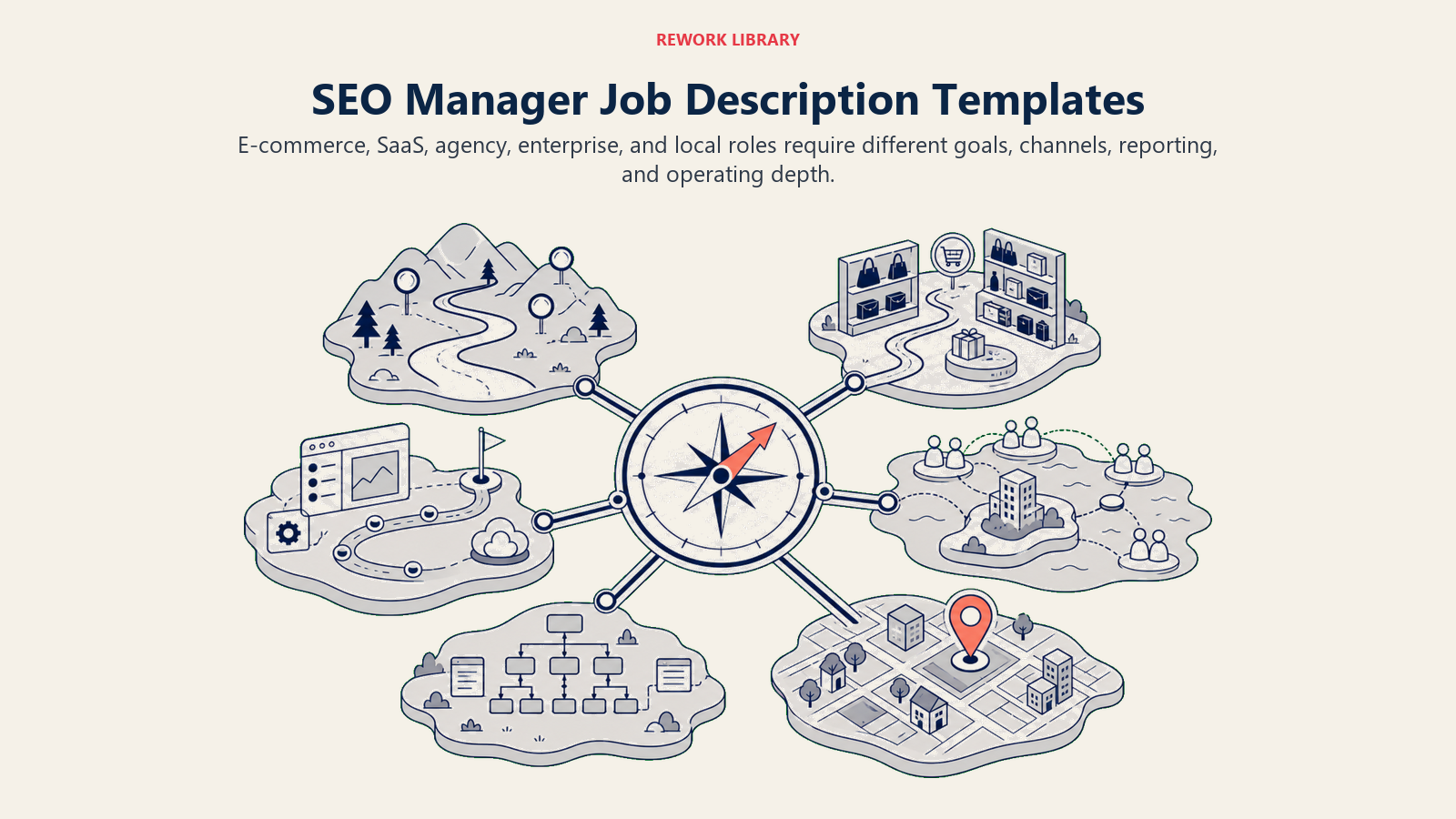 SEO Manager Job Description Templates shown as five search landscapes
