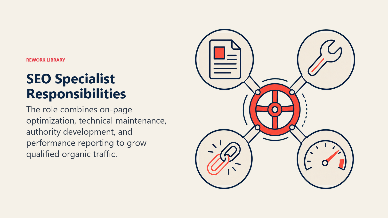SEO Specialist Responsibilities illustrated with four-part search engine