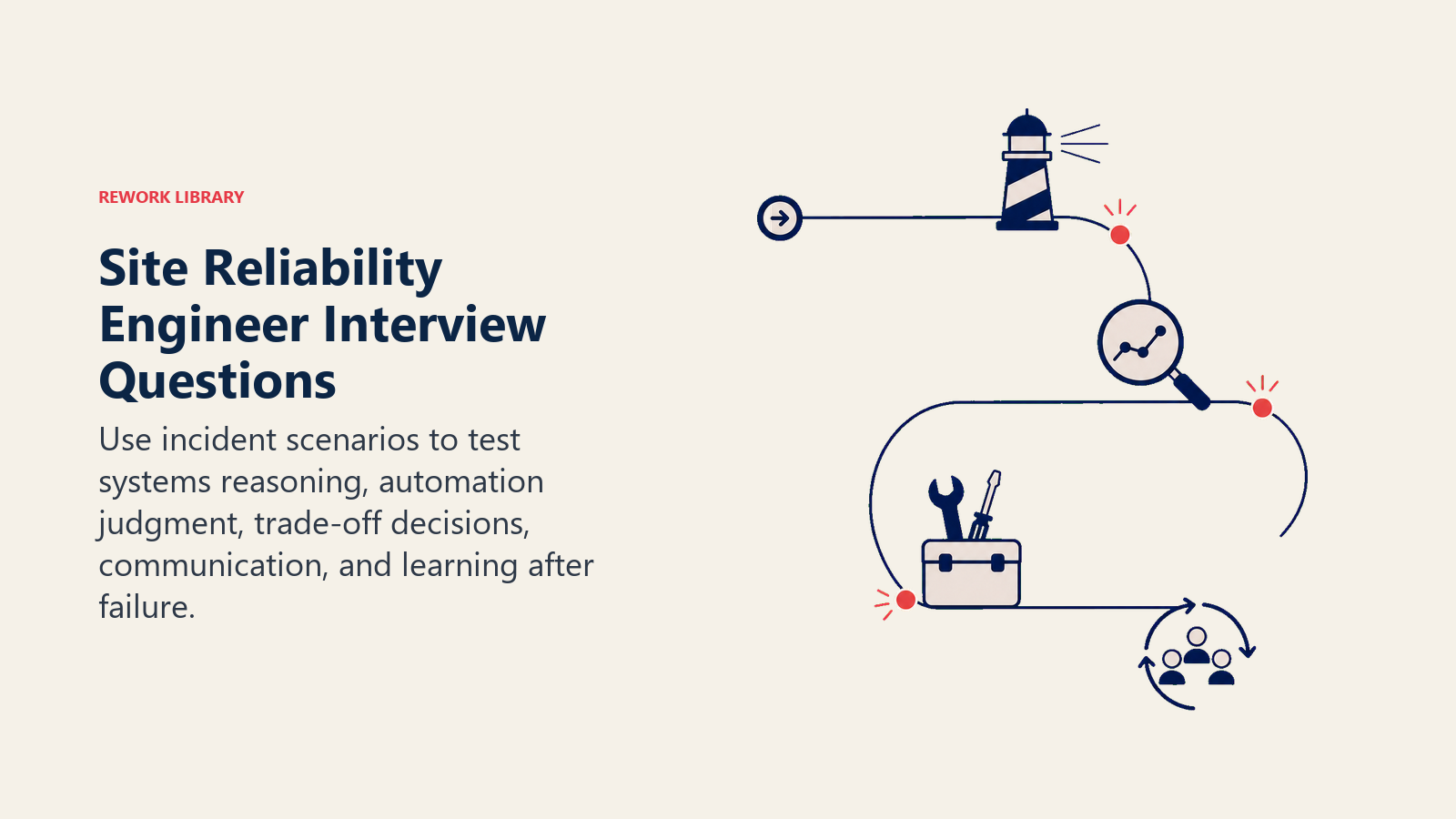 Site reliability engineer interview questions testing detection, diagnosis, mitigation, communication, and incident learning
