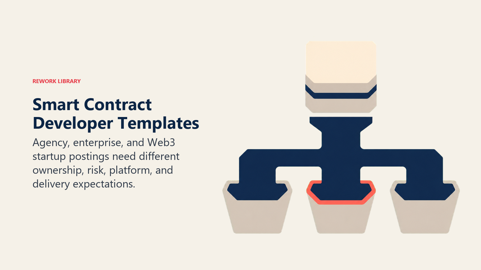 Smart Contract Developer templates represented by one contract module fitting agency, enterprise, and startup contexts