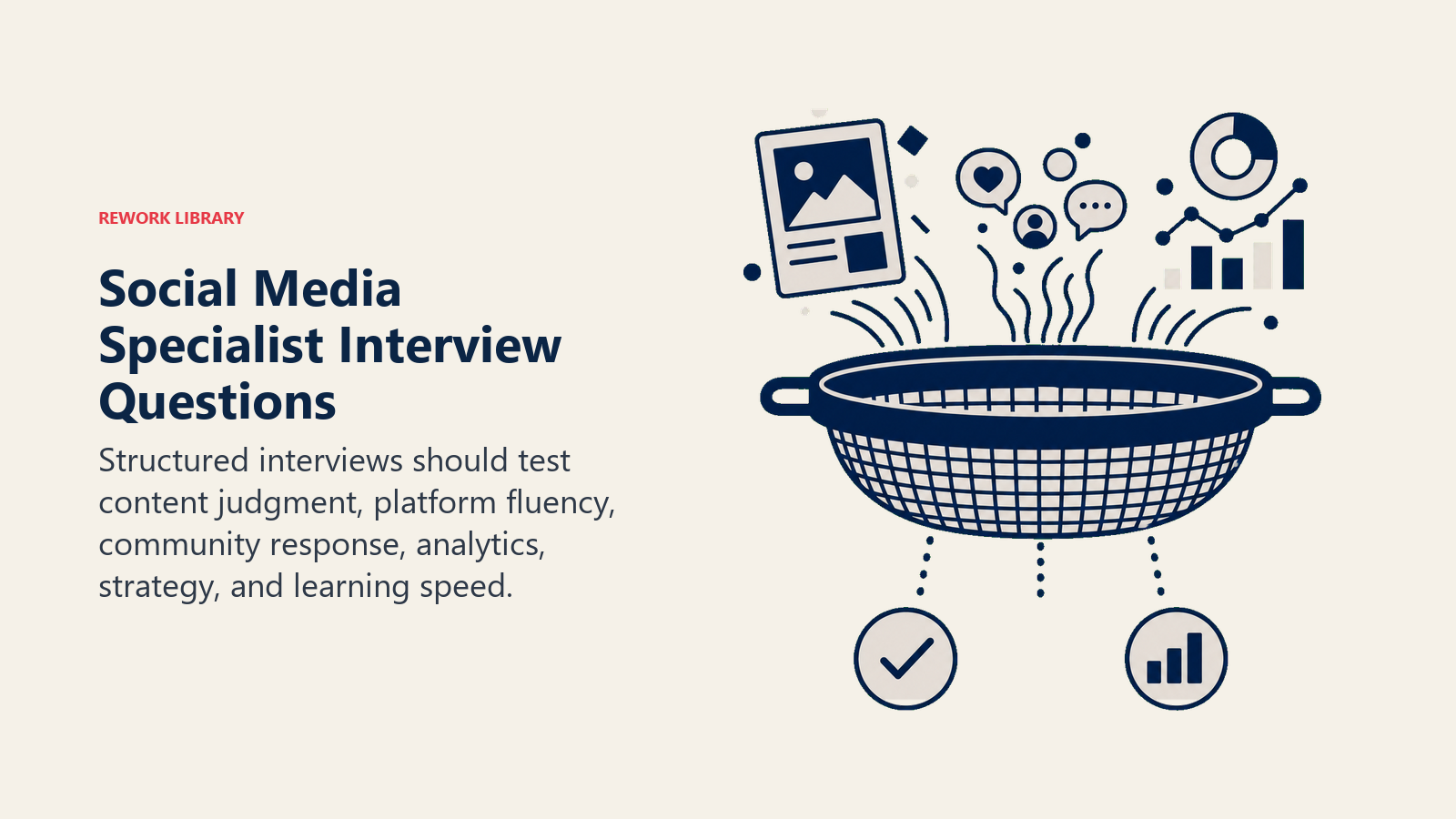 Social media specialist interview questions shown as an evidence filter testing creative judgment, community response, and analytics