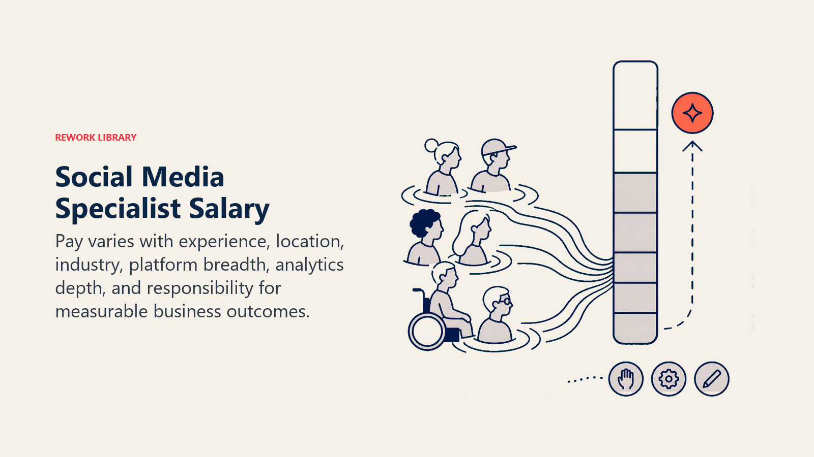 Social media specialist salary factors illustrated by community engagement ripples feeding a business value gauge