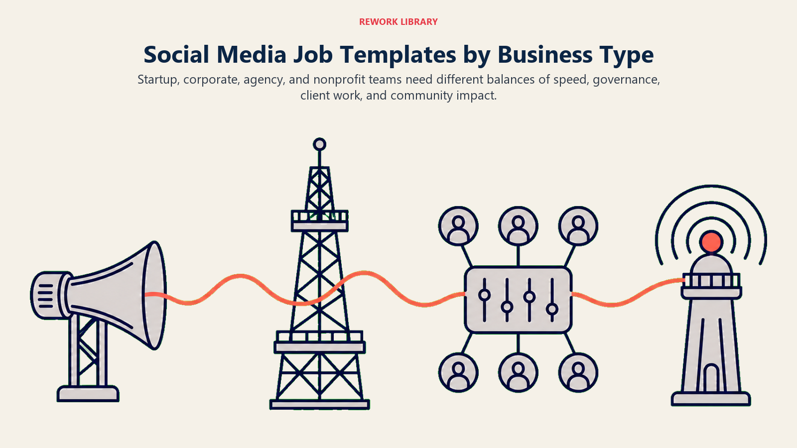Social media job description templates compared across startup, corporate, agency, and nonprofit business contexts