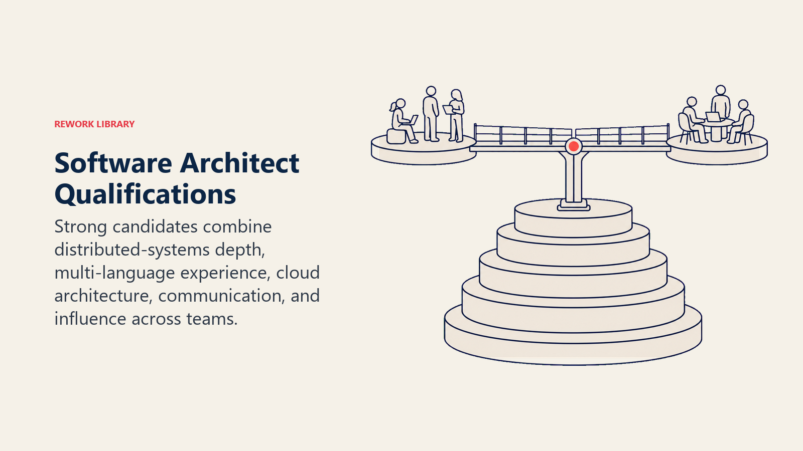 Software Architect Qualifications illustrated with a stable five-layer technical foundation supporting a communication bridge