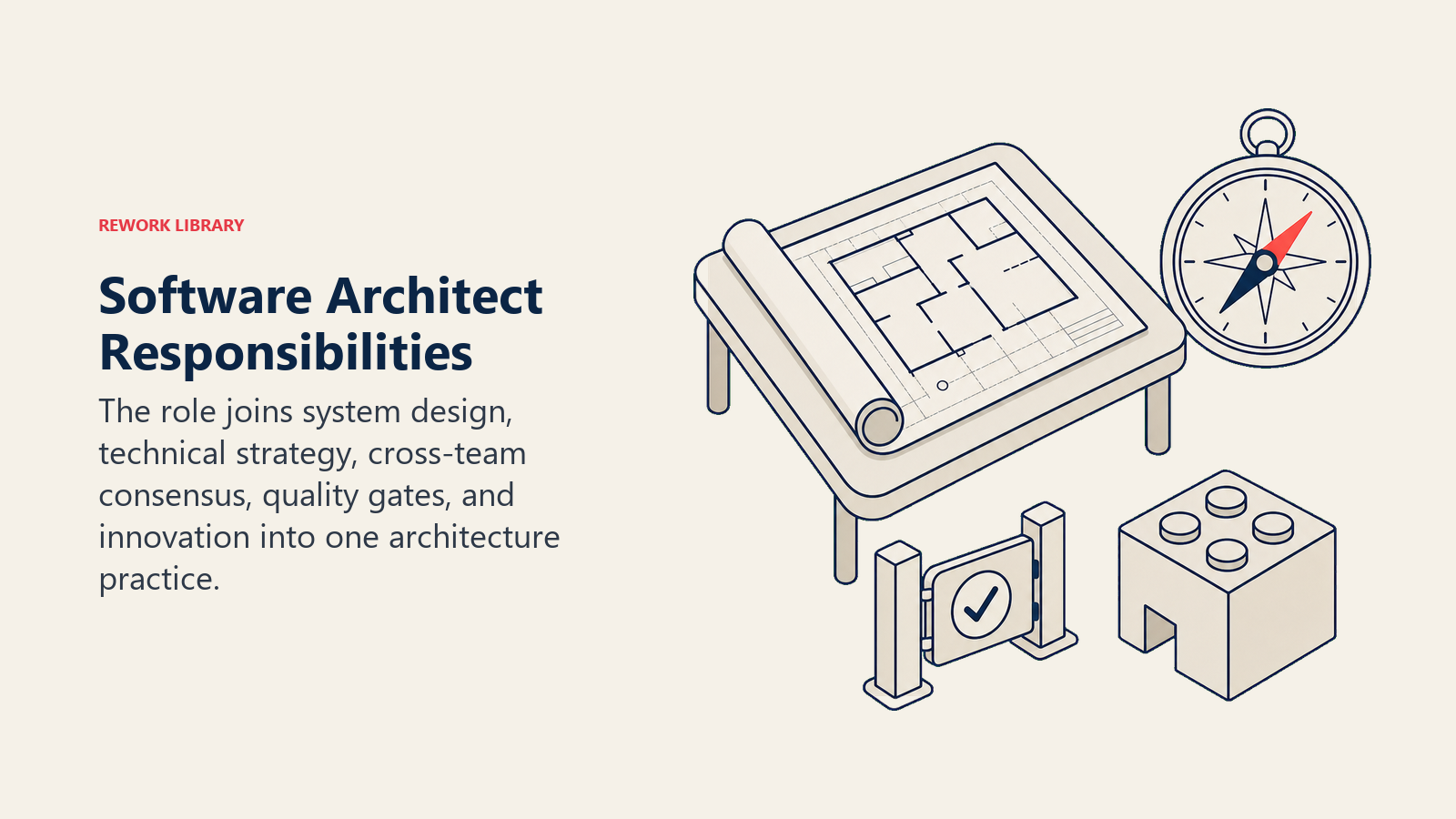 Software Architect Responsibilities illustrated with an architecture review table with blueprint, decision compass, quality gate, and prototype block