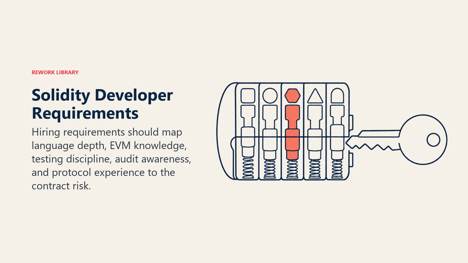 Solidity Developer Requirements illustrated with capability lock tumbler